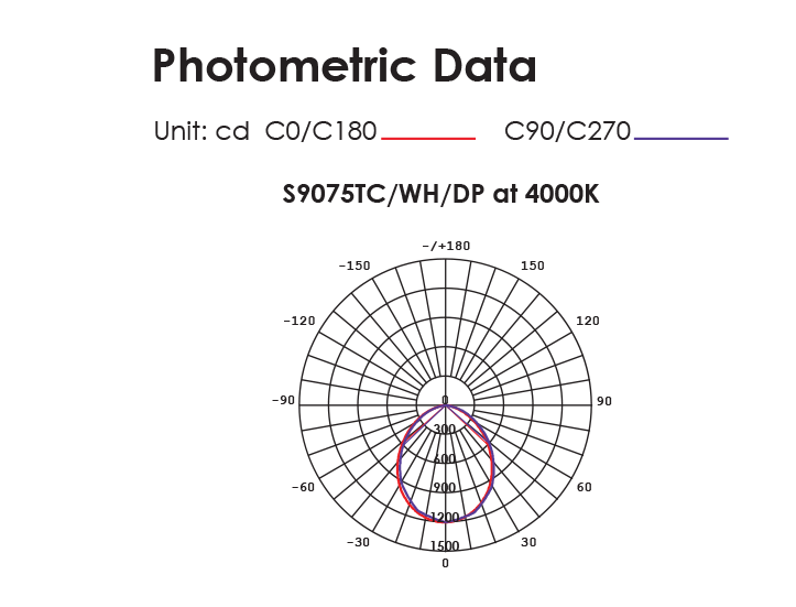 S9075TC WH DP photometric data image
