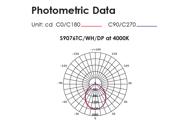 S9076TC WH DP + HP photometric image